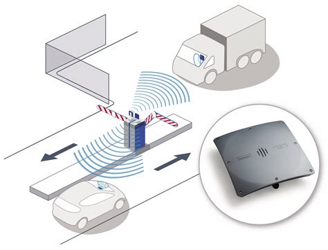 cisco rfid long range tracking|active rfid tracking system.